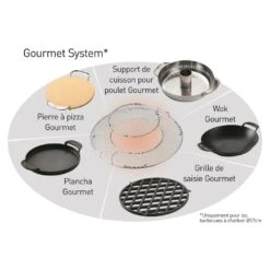 Grille De Cuisson GBS Pour Barbecue 57cm - Weber -Weber Magasin grille de cuisson weber gourmet 57 cm 0077924004902 6